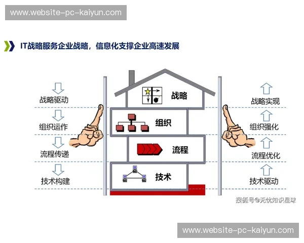 赛事执行流程迈入全周期数字化管理阶段 实现多平台协同运作